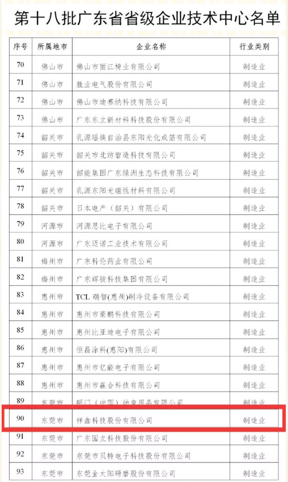 祝贺日博集团科技被认定于第十八批广东省省级企业技术中心